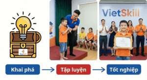 MC Nhí Tự Tin (6-12 Tuổi) 5