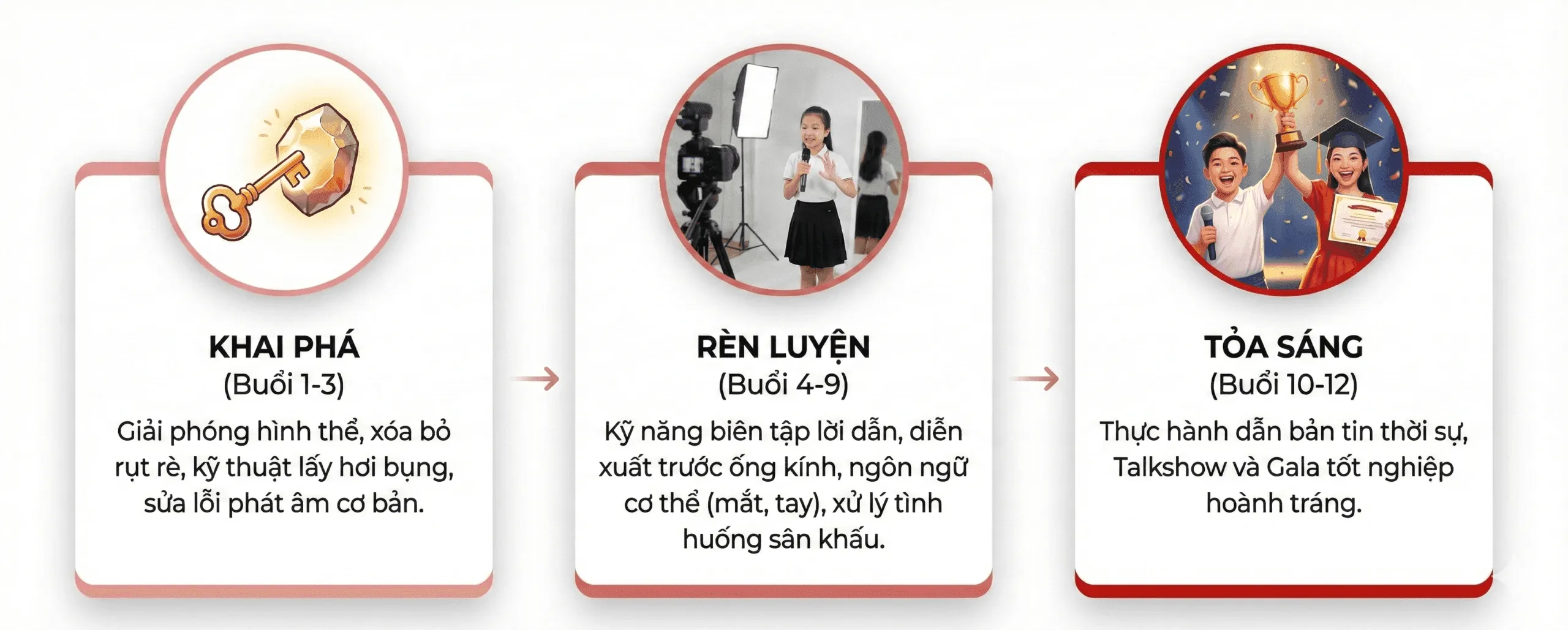 MC Nhí Tự Tin (6-12 Tuổi) 5