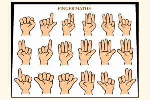 4 Quy Tắc Tính Toán Tư Duy Bằng Tay: Bứt Phá Bản Lĩnh Cùng Vietskill - VietSkill