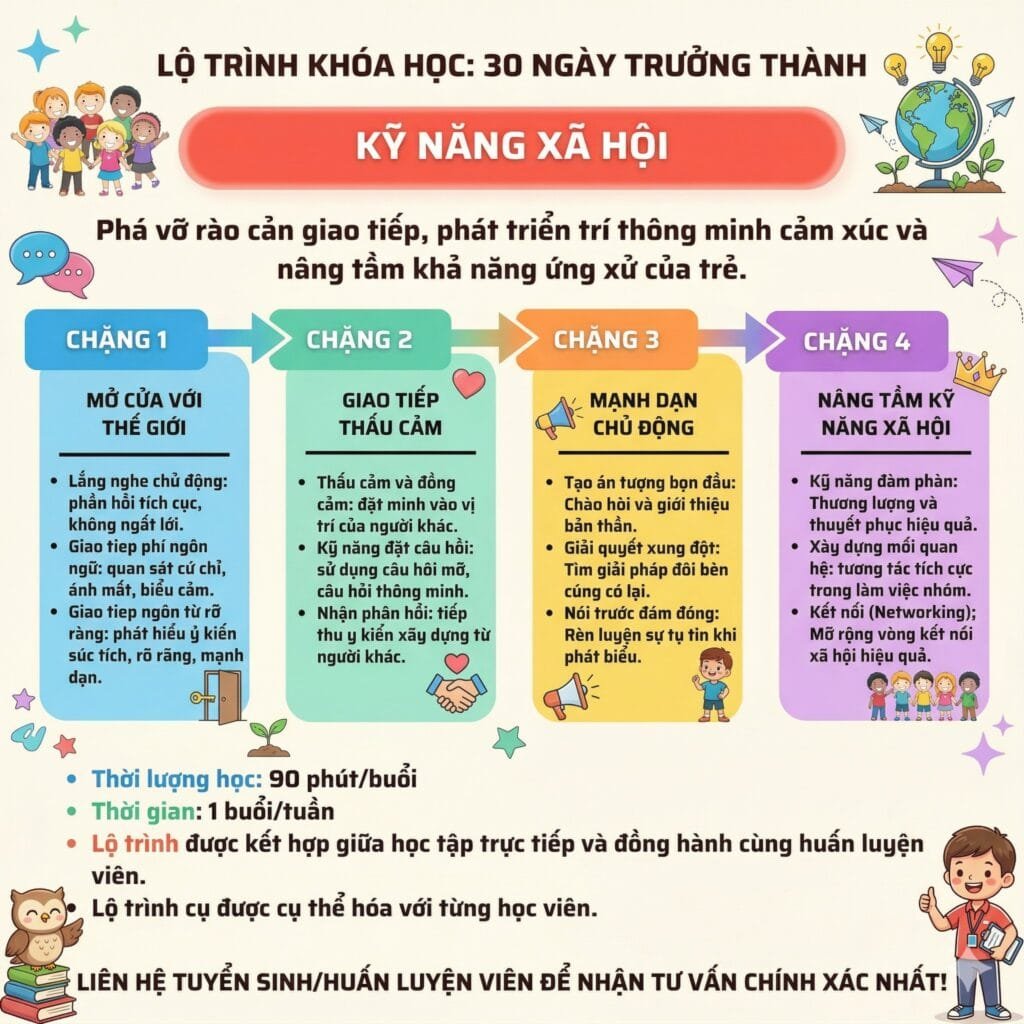 Khóa Học “30 Ngày Trưởng Thành”: Lộ Trình Kỹ Năng Xã Hội Đột Phá Giúp Trẻ Tự Tin Giao Tiếp - Lịch học