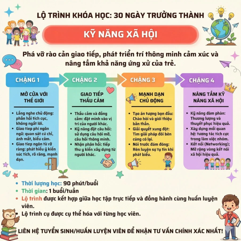 Khóa Học “30 Ngày Trưởng Thành”: Lộ Trình Kỹ Năng Xã Hội Đột Phá Giúp Trẻ Tự Tin Giao Tiếp