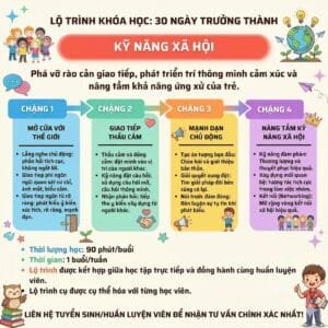 Khóa Học “30 Ngày Trưởng Thành”: Lộ Trình Kỹ Năng Xã Hội Đột Phá Giúp Trẻ Tự Tin Giao Tiếp - Lịch học