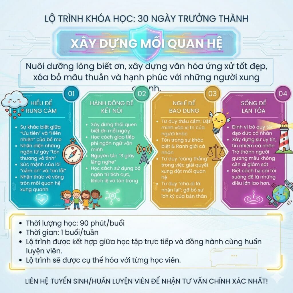 Khóa Học “30 Ngày Trưởng Thành”: Lộ Trình Xây Dựng Mối Quan Hệ & Nuôi Dưỡng Lòng Biết Ơn Cho Trẻ - Lịch khai giảng
