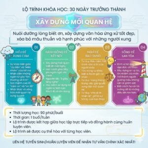 Khóa Học “30 Ngày Trưởng Thành”: Lộ Trình Xây Dựng Mối Quan Hệ & Nuôi Dưỡng Lòng Biết Ơn Cho Trẻ - Lịch khai giảng