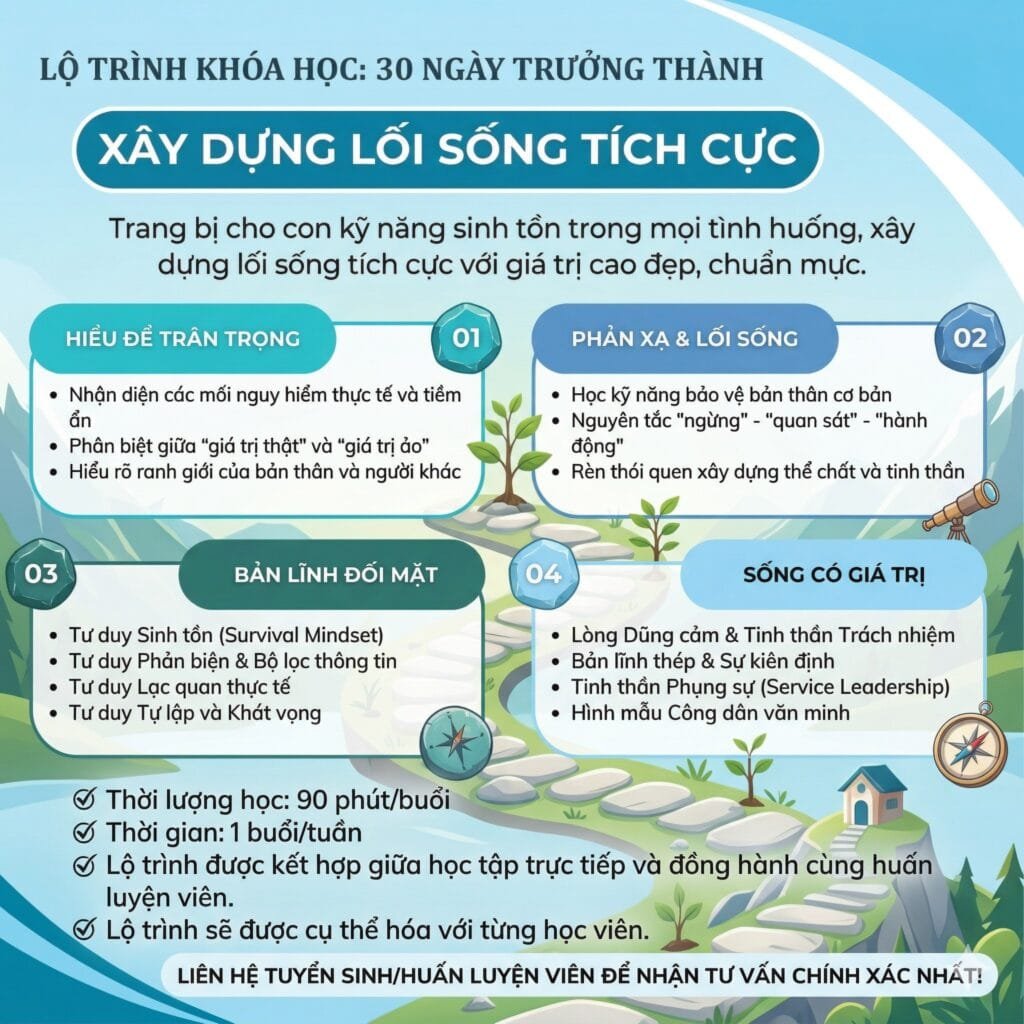 Khóa Học “30 Ngày Trưởng Thành”: Xây Dựng Lối Sống Tích Cực & Trang Bị Kỹ Năng Sinh Tồn Cho Trẻ - Lịch học